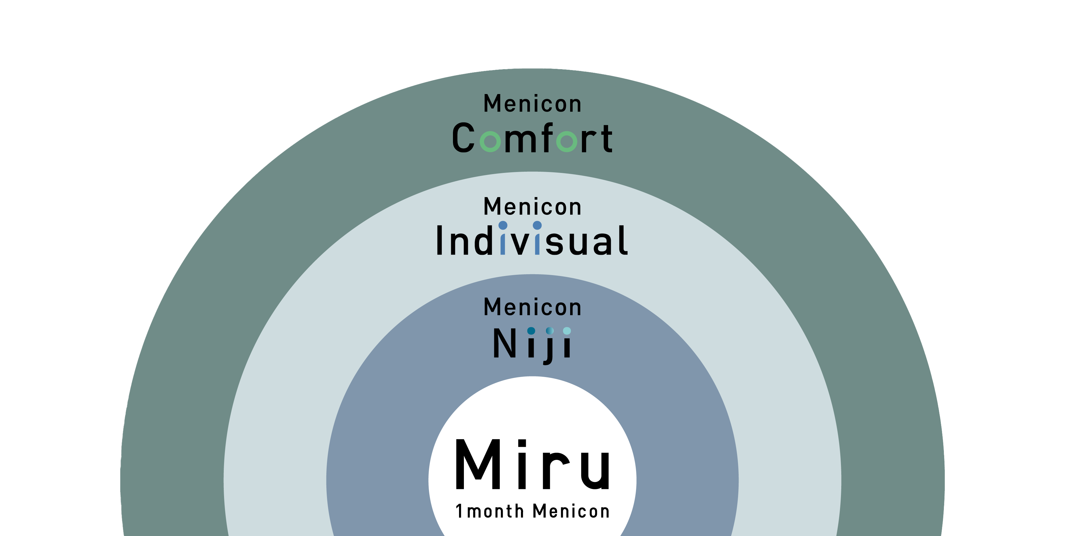 Menicon Niji Positionierung