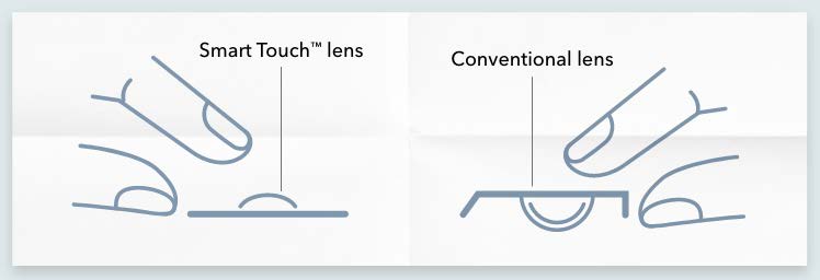 Simple diagram of how a Smart Touch lens differs from ordinary lenses. Smart Touch has the lens ready, facing the correct way up on a flat surface, while the generic design's lens is floating in a bowl-shaped case.