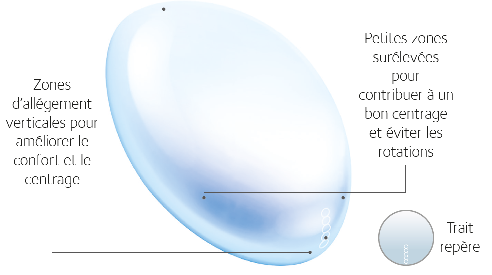 Visiostable Design